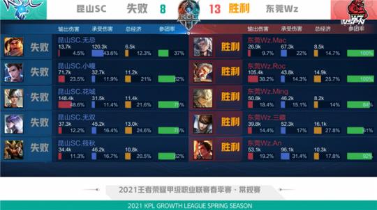 冷却时间缩 冷却时间缩