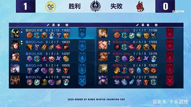 中场位置 中场位置