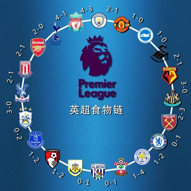 顶级射手并 顶级射手并