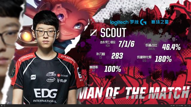 上有所突破 上有所突破