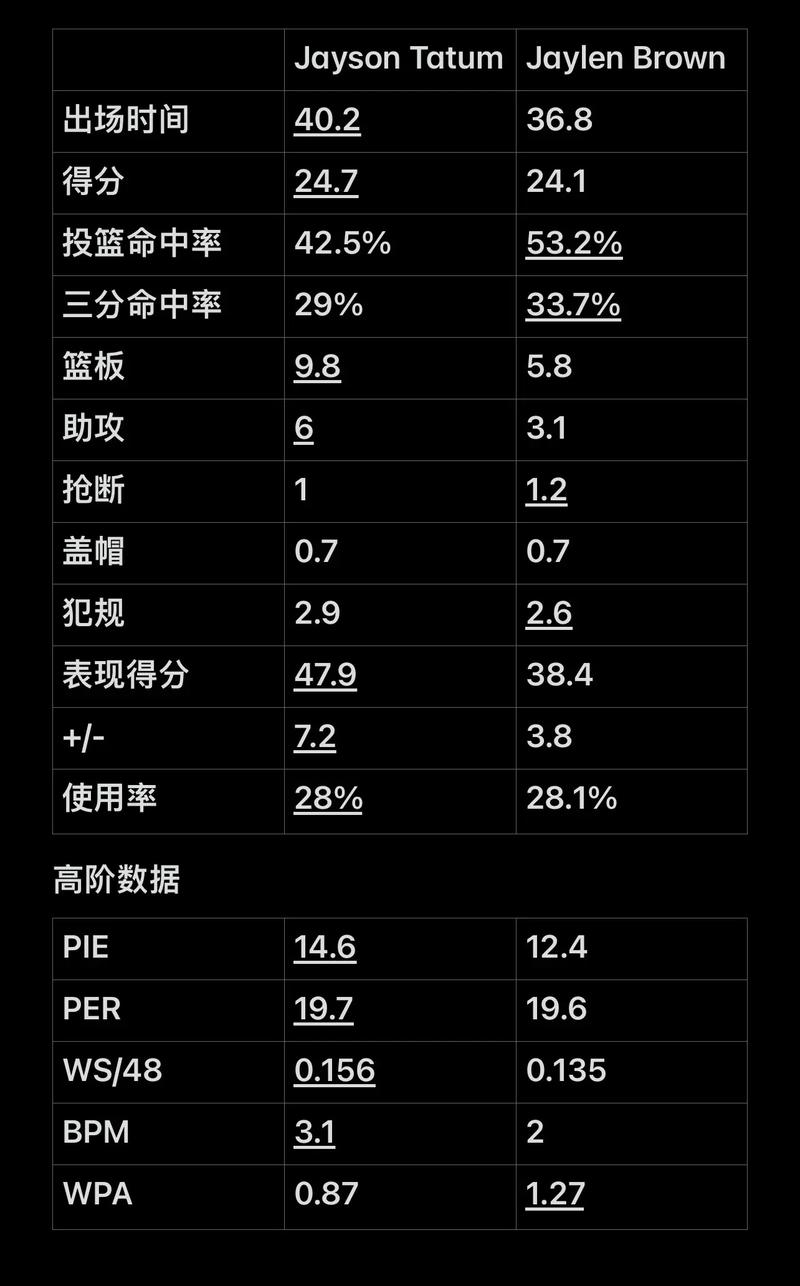 融合 融合